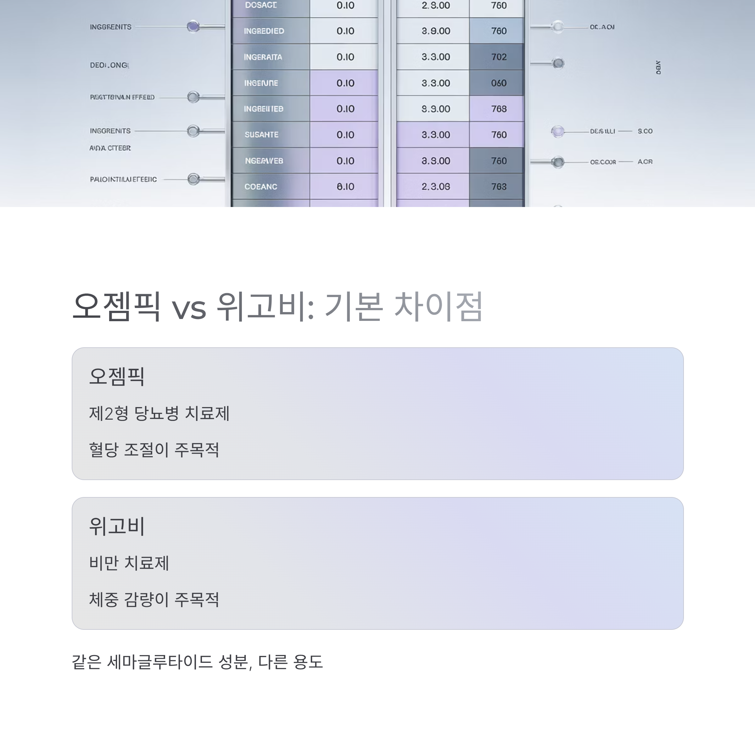 항암치료 오젬픽 위고비 차이점