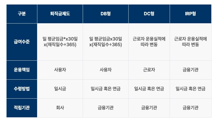 퇴직금과-퇴직연금의-차이점-DC형과-DB형-그리고-IRP-퇴직연금-수령-방법까지-완벽-정리