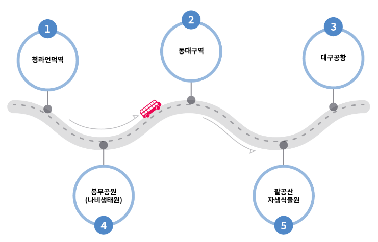 코스