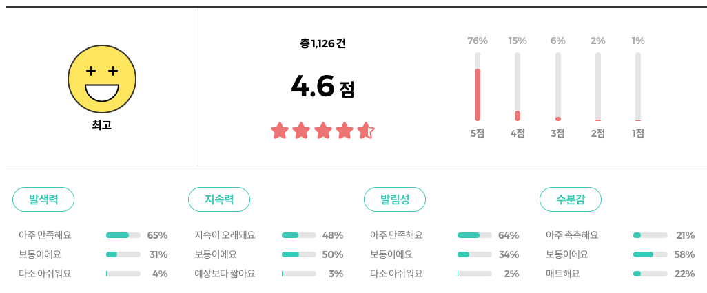 글린트 베이크드 블러쉬 리뷰