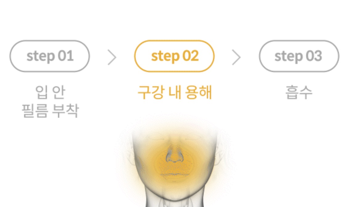 글루타치온-필름-사용방법-부작용