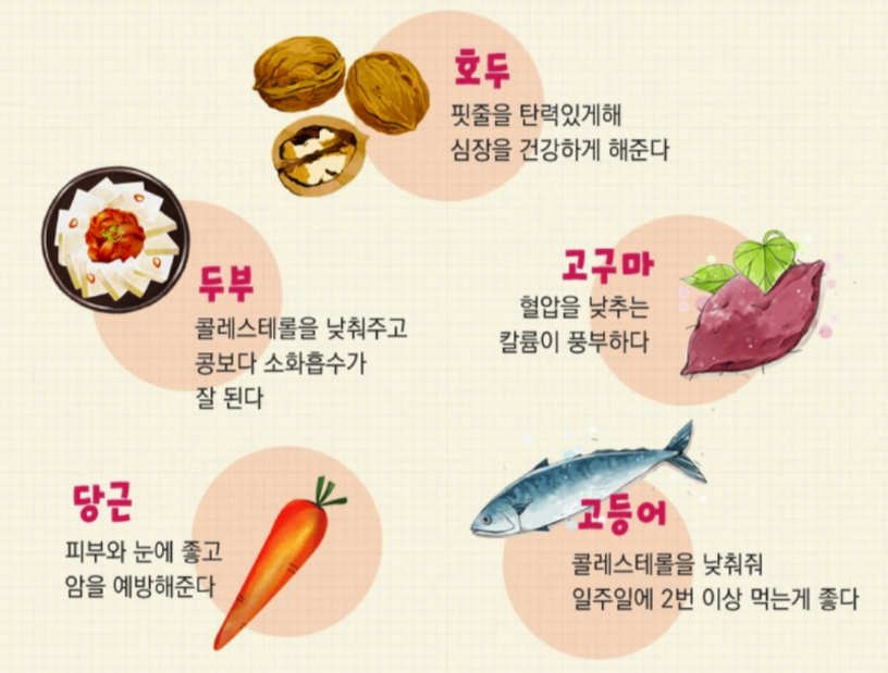 고혈압에좋은음식