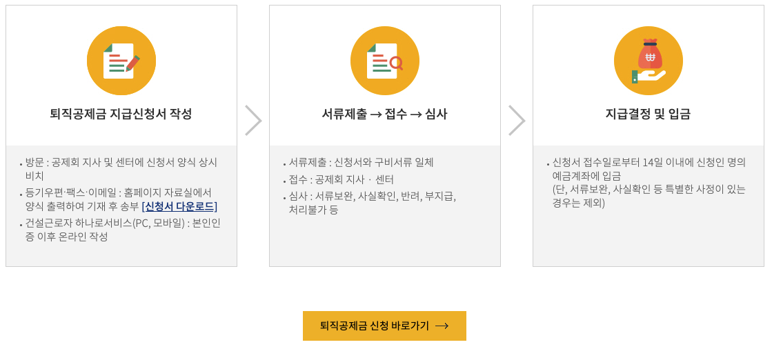 건설근로자공제회 퇴직금 신청방법 대상 지급일 총정리