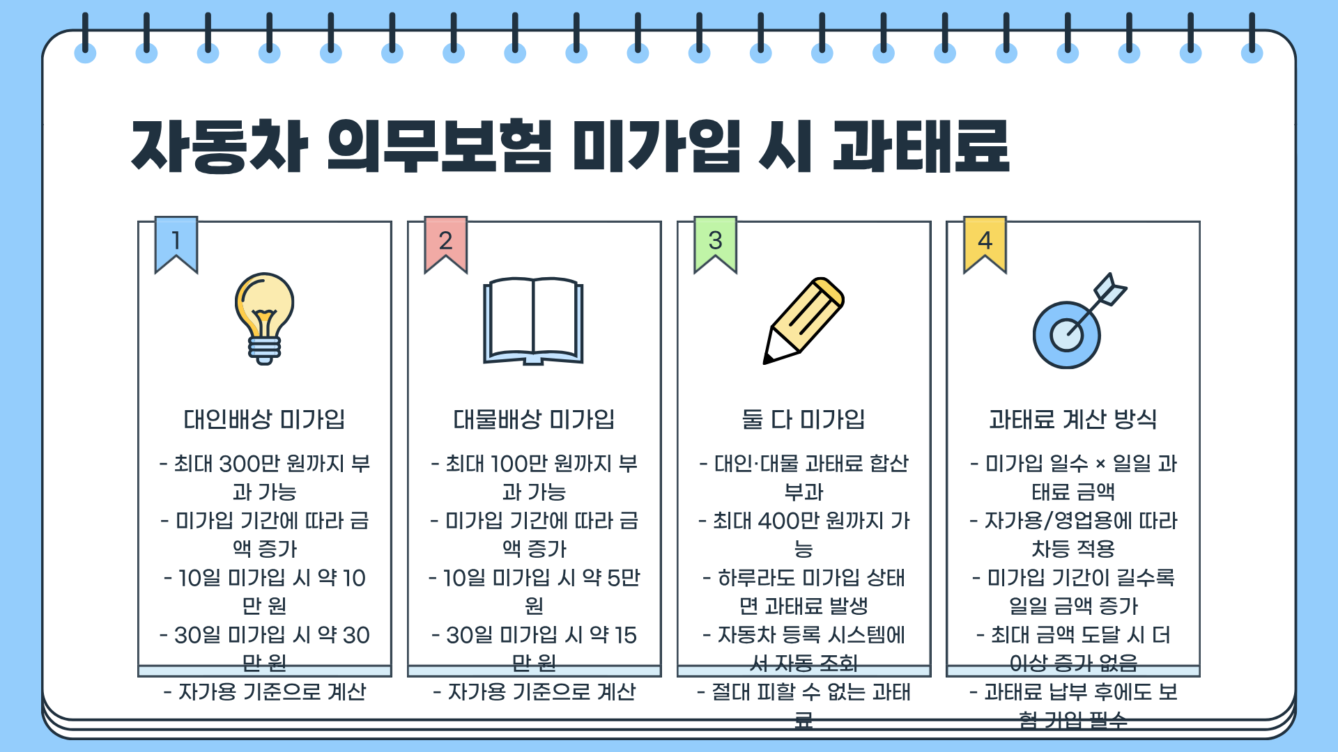 자동차 의무보험 가입증명서 ❘ 자동차 의무보험료 ❘ 자동차 의무보험 한도, 모르면 과태료 폭탄!?