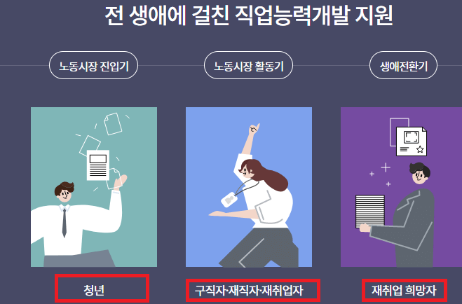 내일배움카드 신청자격