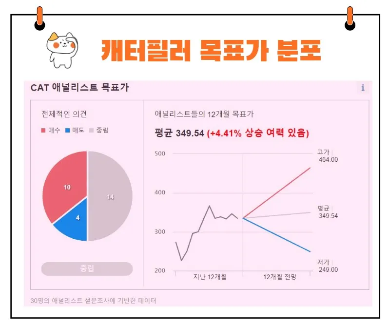 캐터필러 목표주가