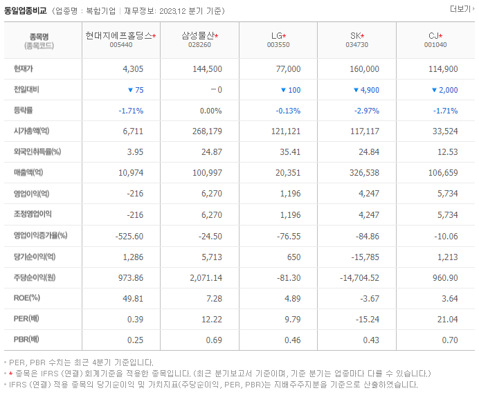 현대그린푸드_동종업비교자료