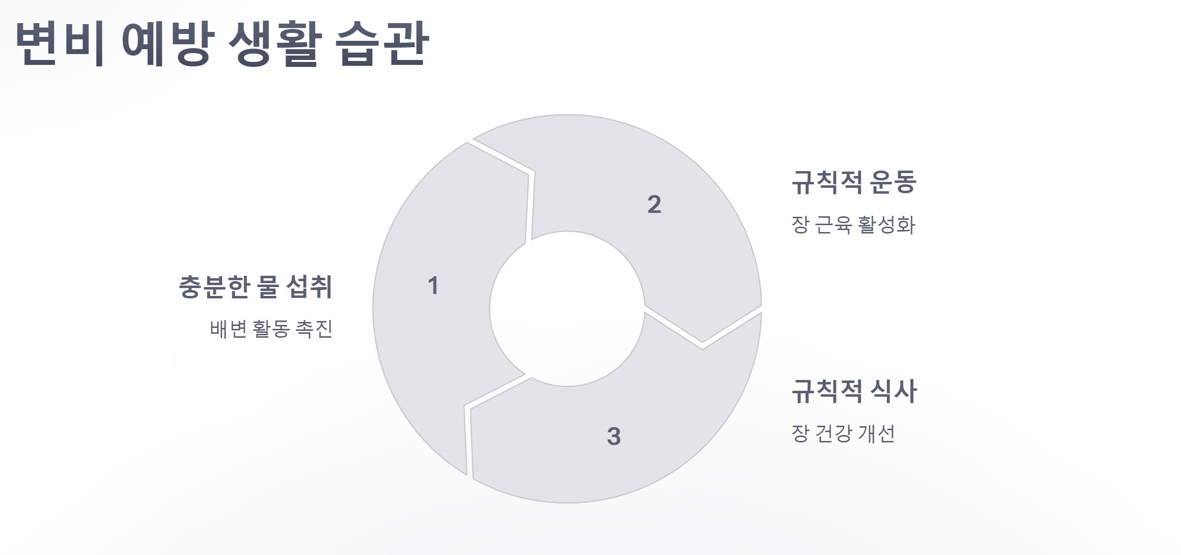 변비예방 습관