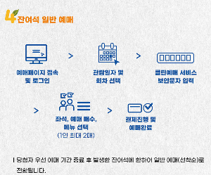 2025 경복궁 생과방 예매 일정 및 프로그램 체험 안내