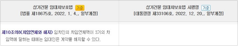 상가건물임대차보호법 제10조의8_차임연체와해지_임대차계약해지