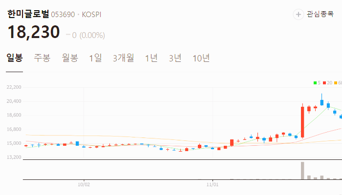 우크라이나 재건 관련주 대장주 주식 TOP10
