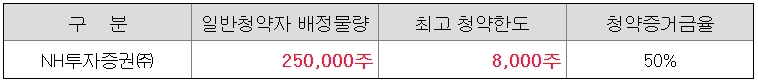 케이웨더-공모주-청약