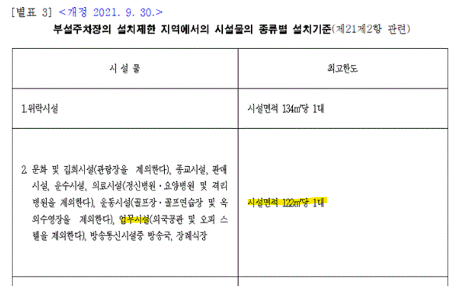 부설주차장-설치제한-지역