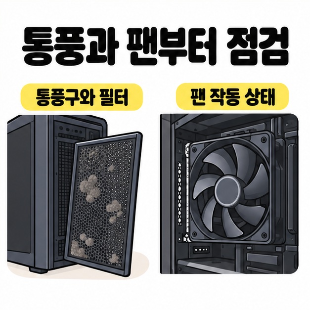 먼지가 쌓인 분리형 필터와 컴퓨터 내부 냉각 팬을 나란히 보여 주며 통풍과 팬 작동 상태를 점검하도록 안내한 그림