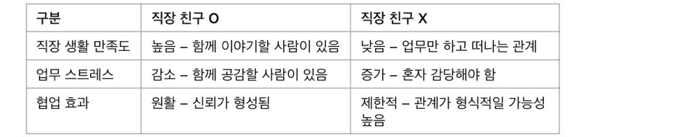 직장 친구 만들기! 사회초년생이 친해지는 5가지 방법, 직장 친구가 있는 것과 없는 것의 차이