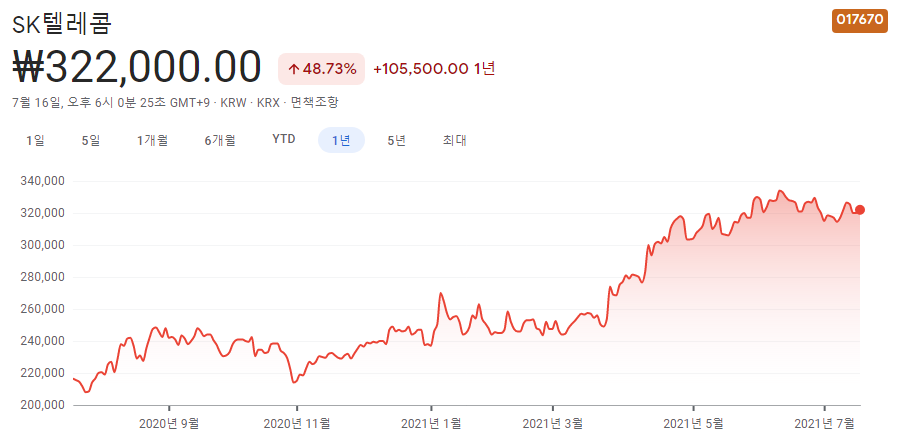 스튜디오산타클로스-관련주