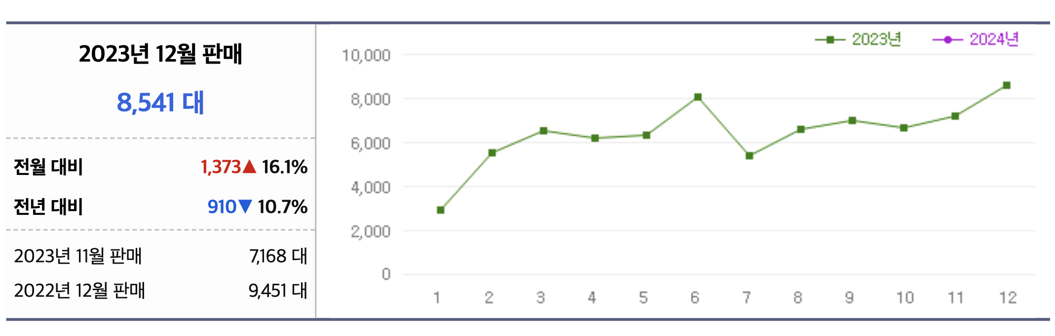 2024 벤츠 EQA-클래스 가격 250 전기차 보조금(+개인적인 견해)