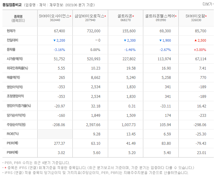 SK바이오사이언스_동종업비교자료