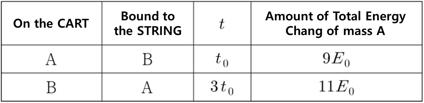 Experiment Result