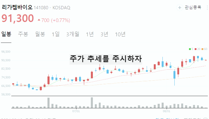 코로나 관련주 대장주 TOP10 : 치료제 백신