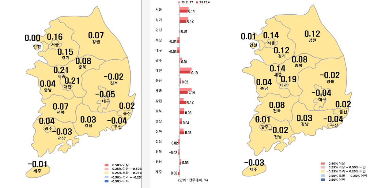 12월 1주차 시도별 아파트 지난주 대비 전세가격지수 변동률