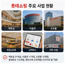 롯데쇼핑 주가 전망, 앞으로 무엇을 봐야 할까?