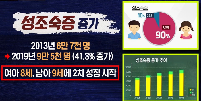 환경호르몬-어린이-성조숙증