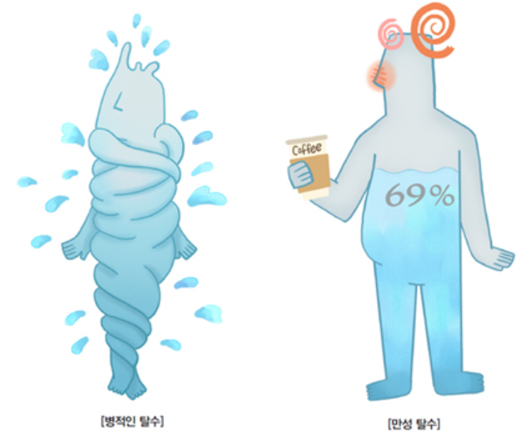만성 탈수