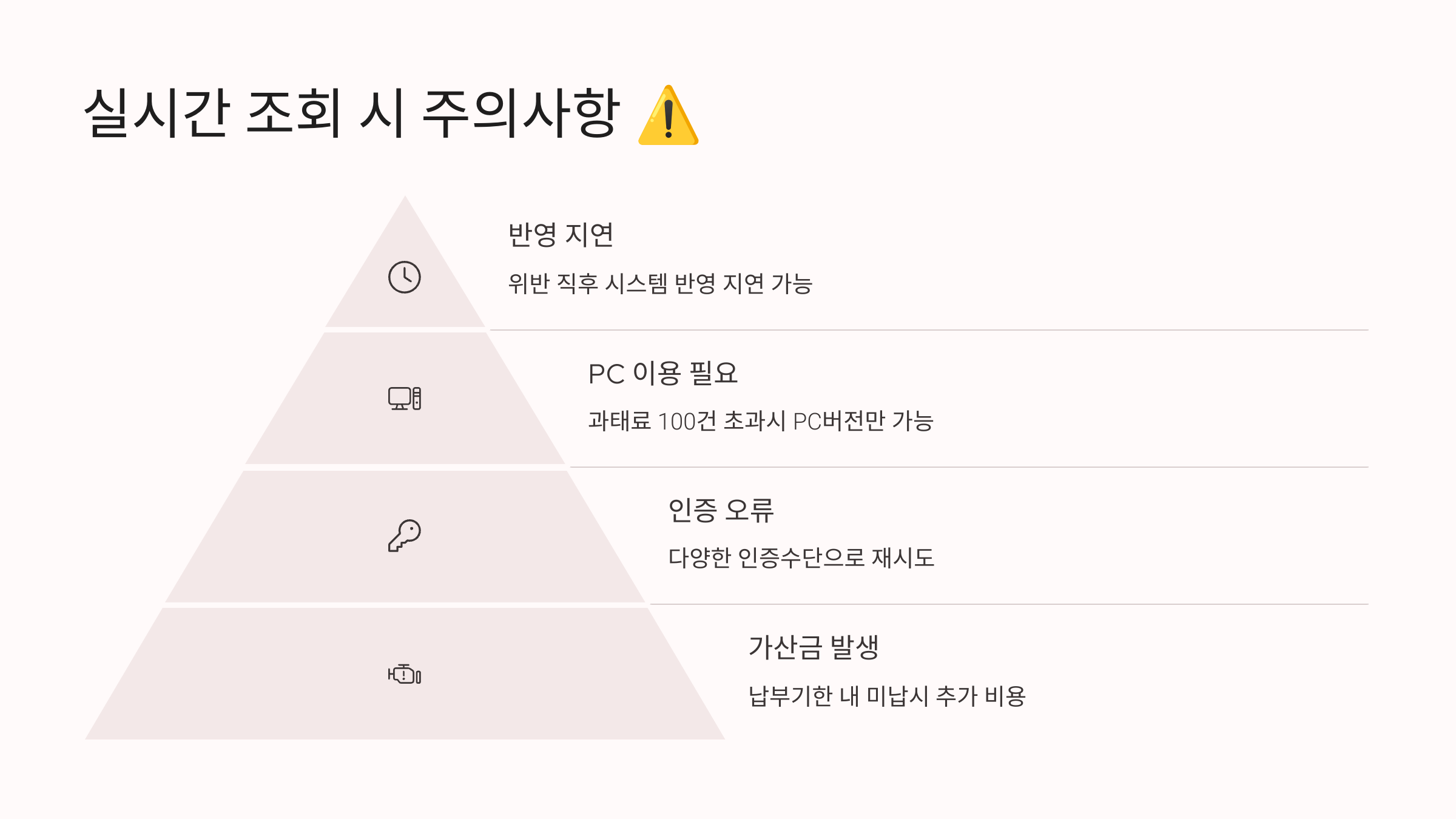 PC 보안 프로그램 설치 요청