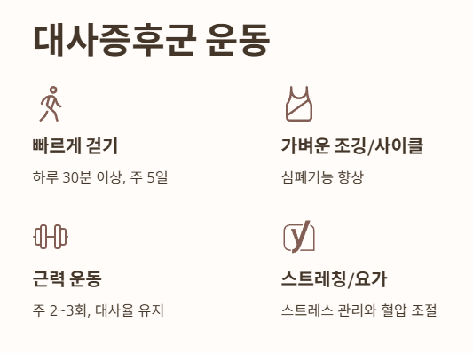 대사증후군 운동