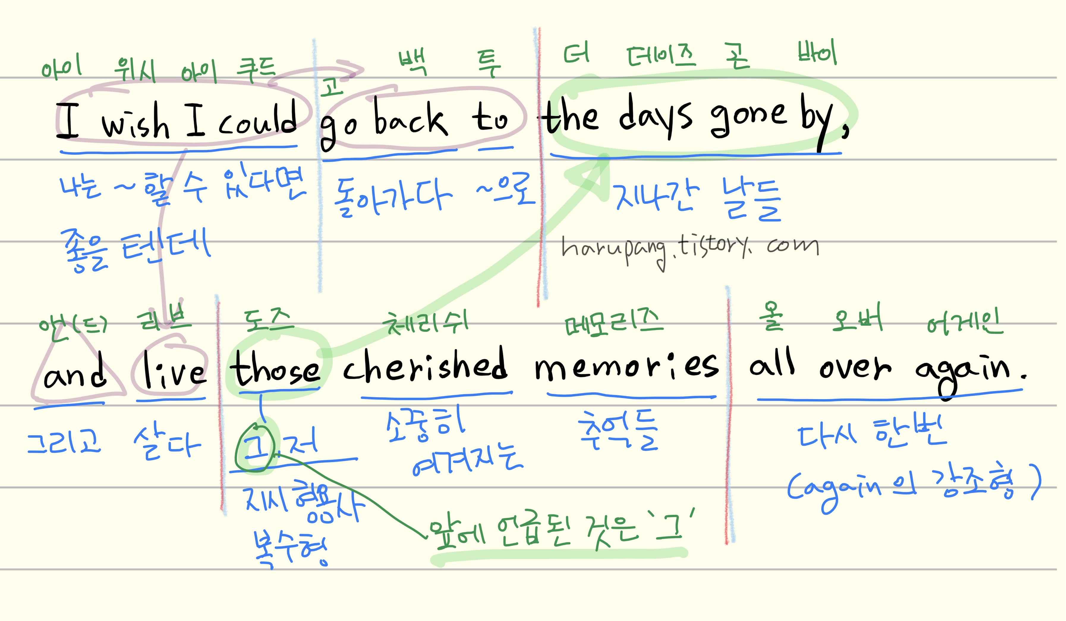 영어 " I wish I could go back to the days gone by , and live those cherished memories all over again." 이 문장의 발음과 단어 뜻을 이해하기 쉽게 색깔 별로 정리한 노트 이미지