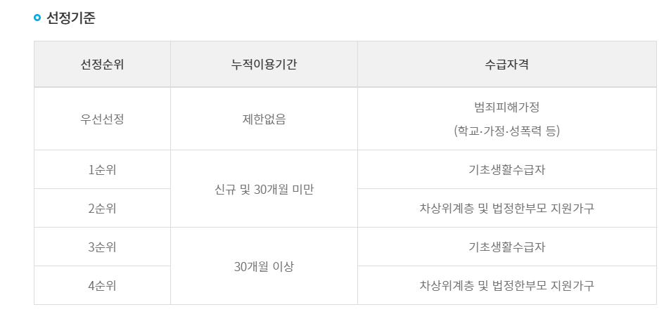 스포츠바우처 신청방법