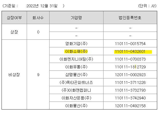 이화산업 연결자회사
