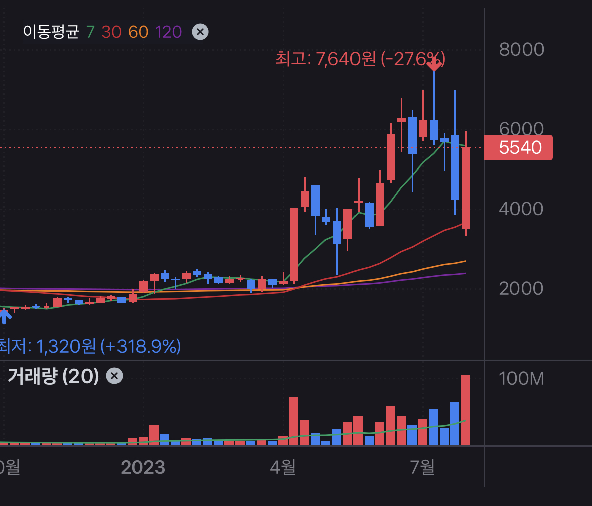 테라사이언스 현재주가