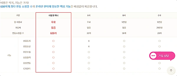 사방넷-가입비