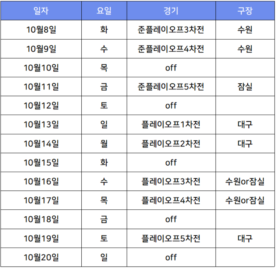 플레이오프 일정