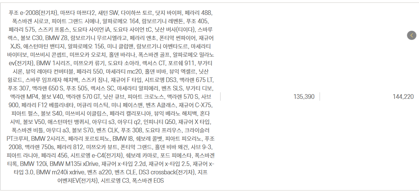 자동차와 함께 떠나는 제주도 배편 가이드(한일고속, 완도-제주)