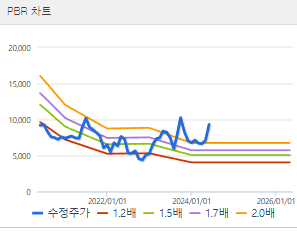 에이블씨엔씨 주가 전망 목표주가 배당금