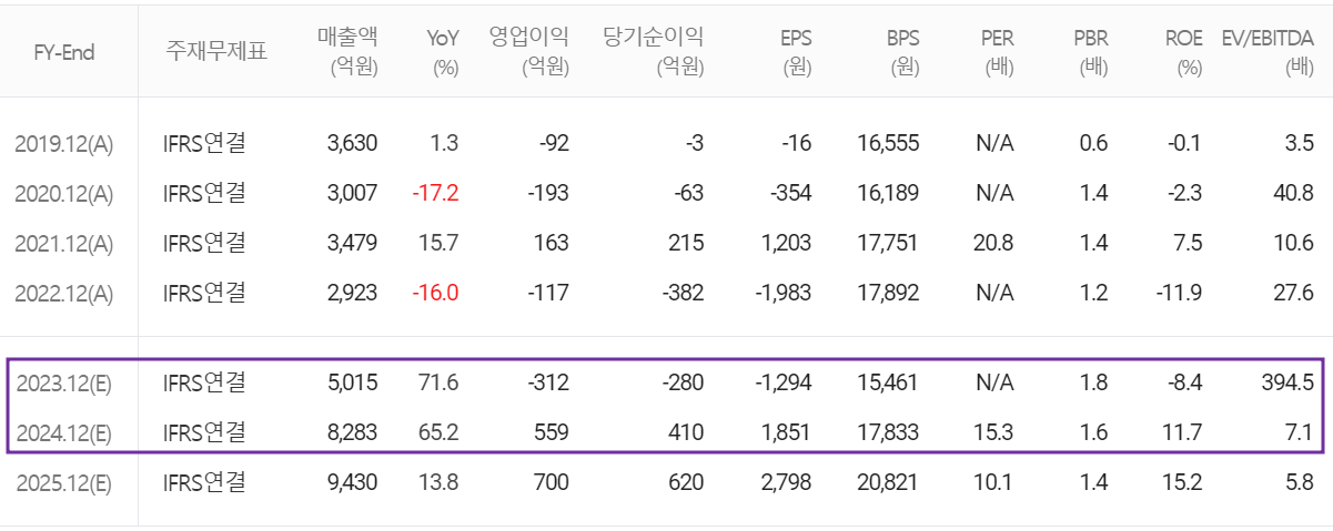 자화전자 - 컨센서스(2024.01)