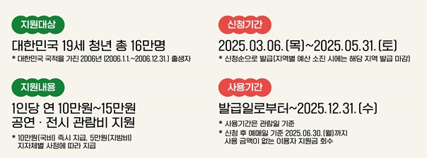 청년문화예술패스