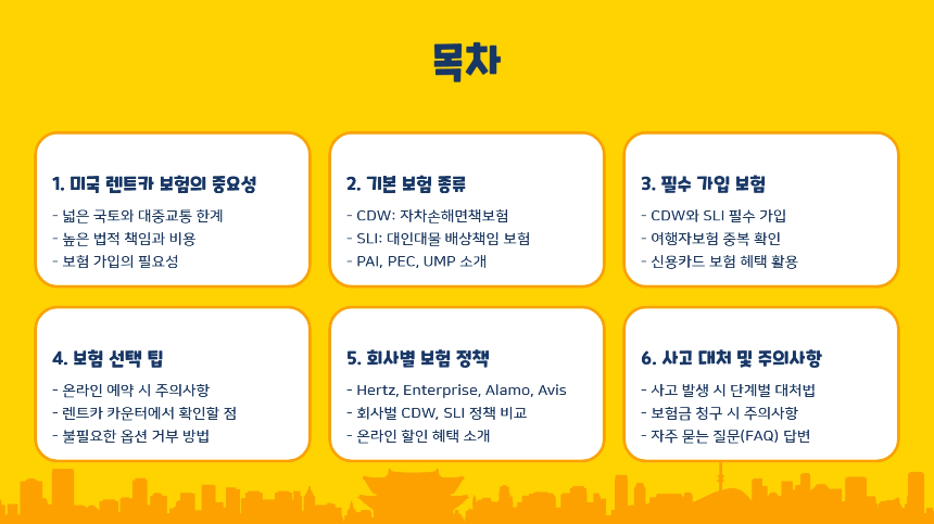 [2025 최신] 미국 자동차 렌트 보험 완벽 가이드! 필수 보장부터 꿀팁까지