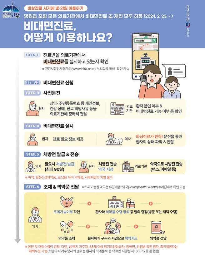 비대면진료 초진 기준 총정리｜12월 24일 시행&middot;처방 7일&middot;30일 예외&middot;위고비 마운자로 금지&middot;약 배송 2026