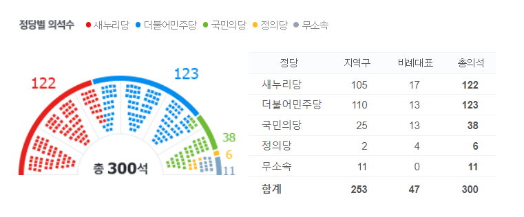 제 22대 국회의원 4월 10일 광주광역시 투표장소 투표방법 투표소 시간 안내
