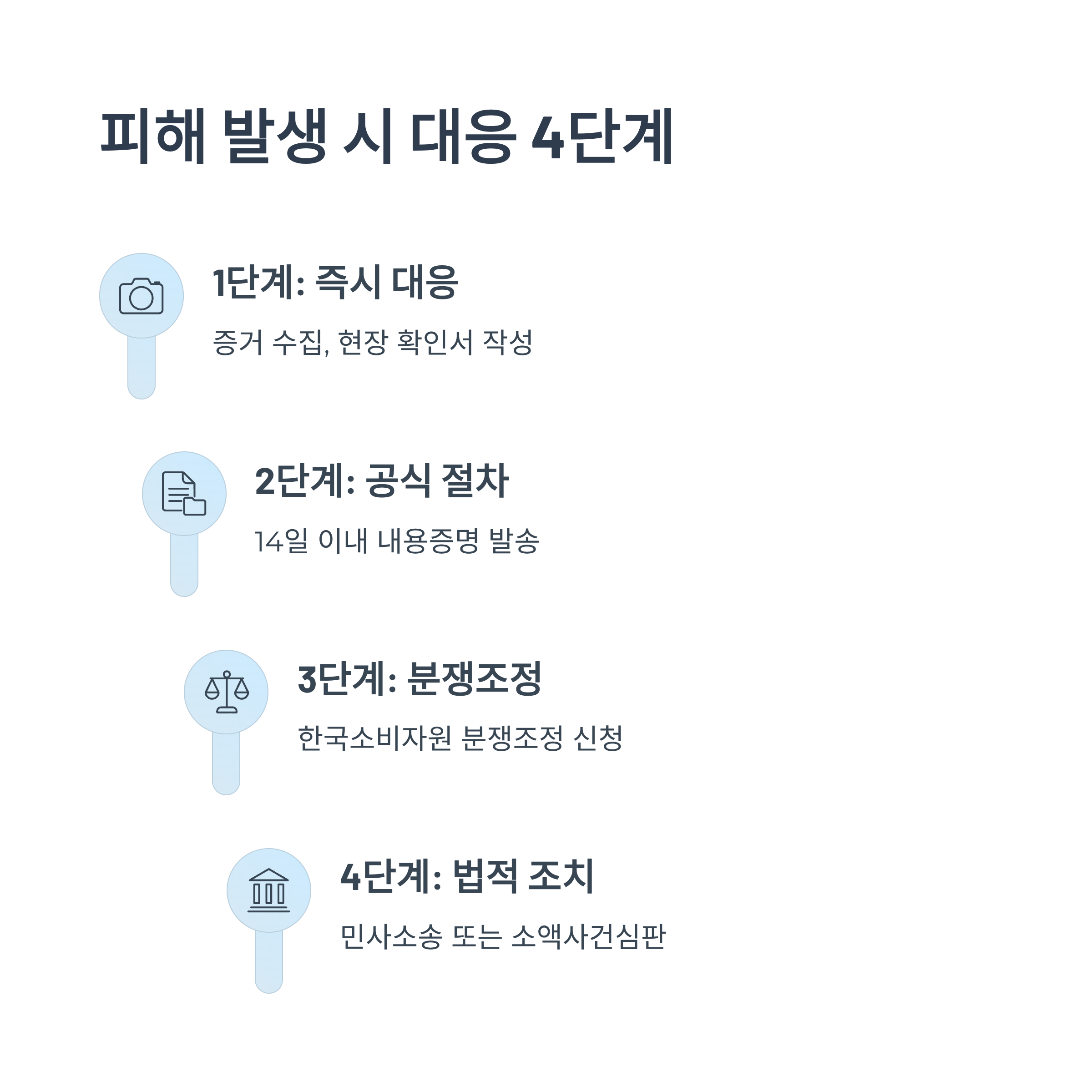 이사업체 피해 발생 시 대응방법