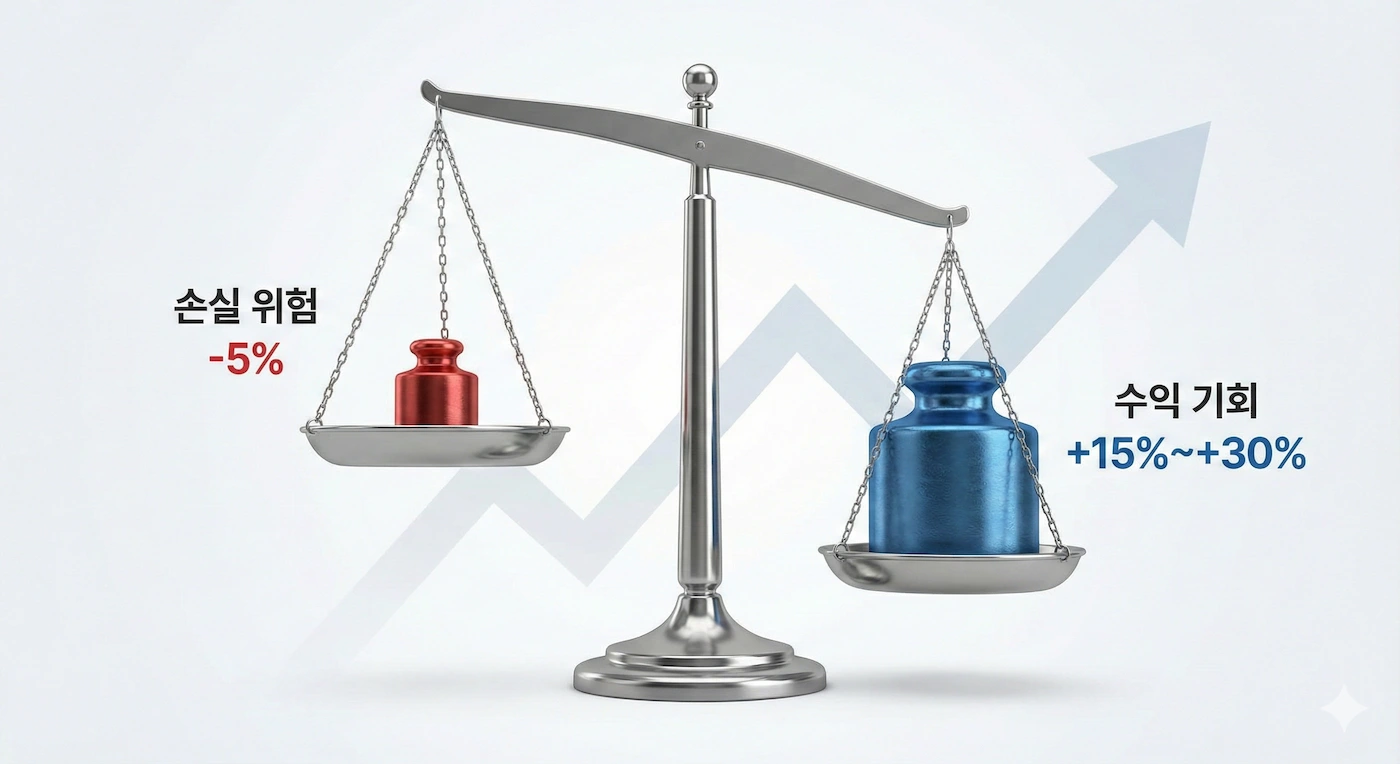 주식 스윙 매매 손익비 계산