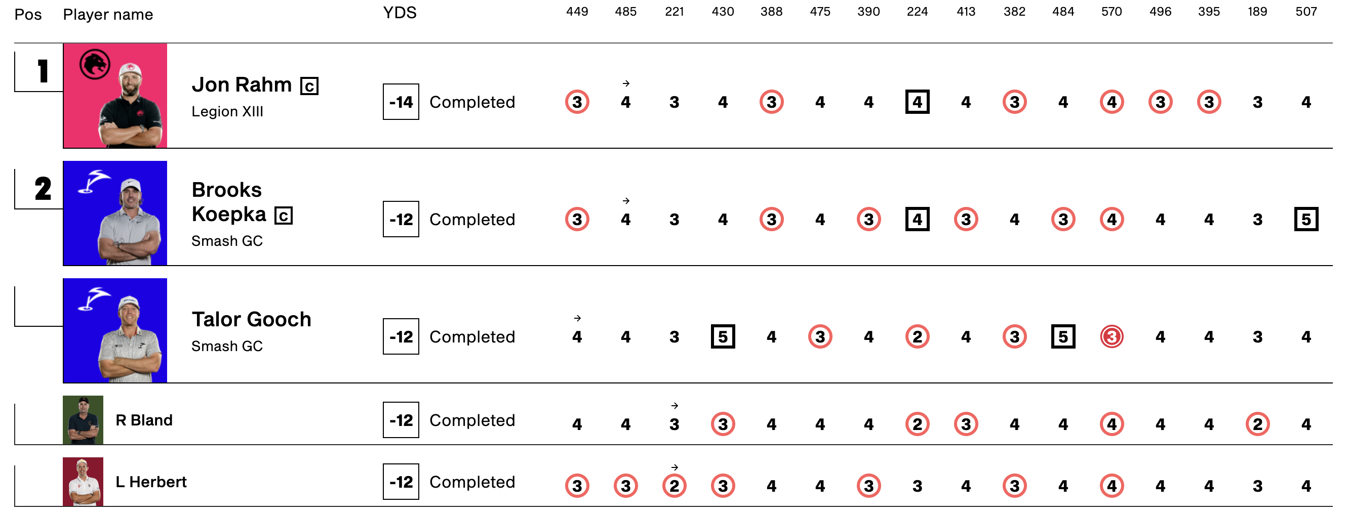 2024 LIV 골프 그린 브라이어 2라운드 리더보드