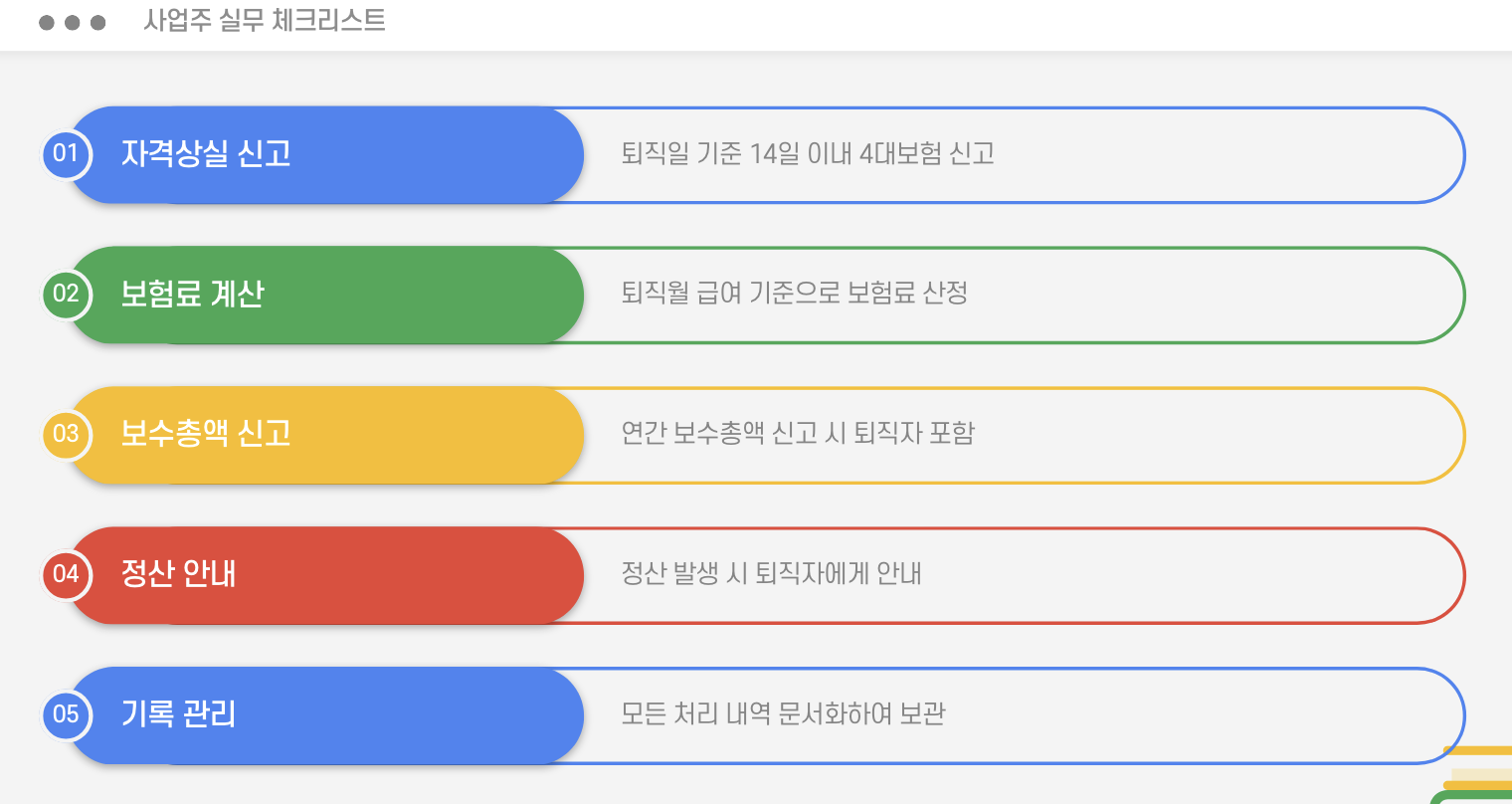 사업주 실무 체크리스트