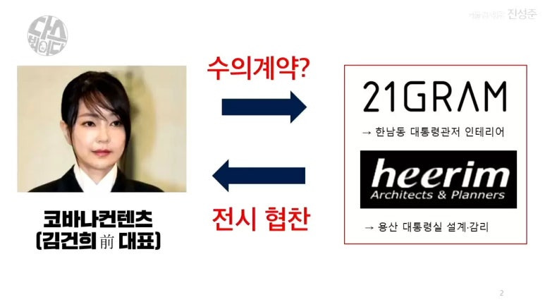 한남동 김건희의 관저 공사 업체 '21그램'