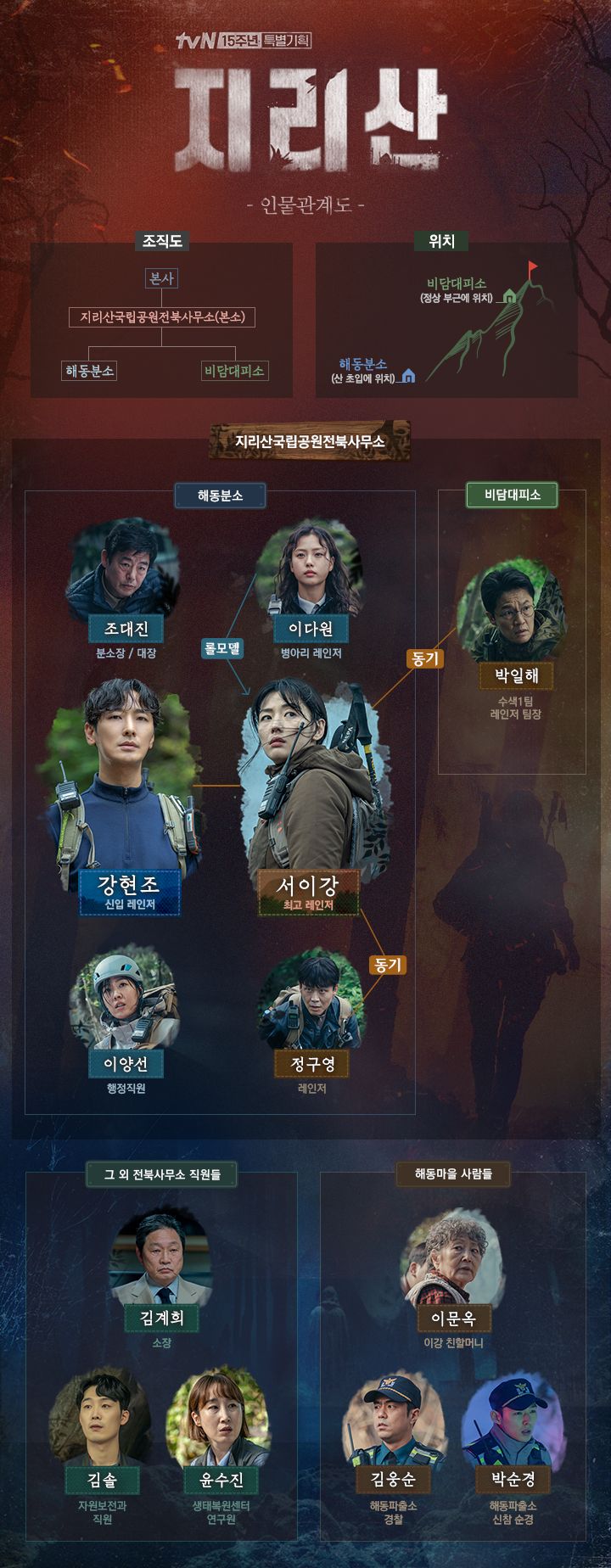 지리산 인물관계도 모습