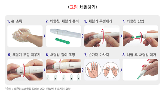 당뇨병